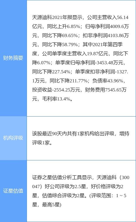 天源迪科最新公告 一季度凈利潤預增20 50