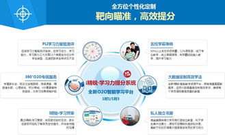 杭州教得好的期中考后補習班有哪些 數學補課班招生