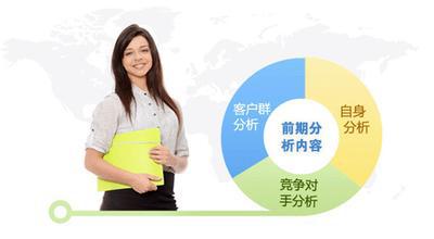 運營管理咨詢服務 什么意思