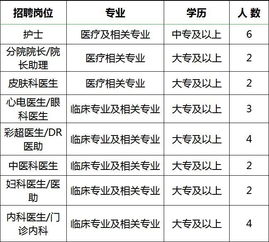 就在后天 高新區80多家企業招聘1449余人