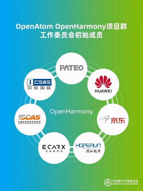 openharmony項目初始成員曝光 共7名