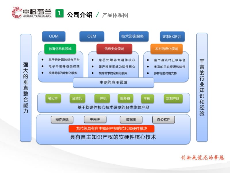 龍芯計算機(jī)互動教學(xué)系統(tǒng)培訓(xùn)課件(系統(tǒng)維護(hù)).ppt
