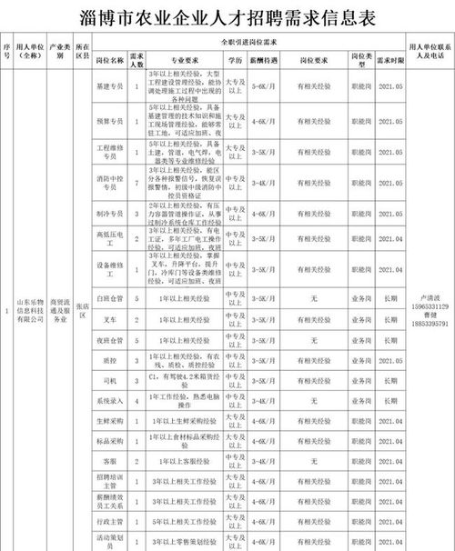 淄博大批好單位招聘 中專有崗,薪酬待遇為