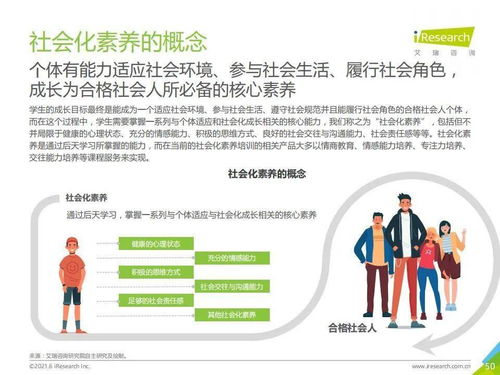 艾瑞咨詢 2021年中國素質教育行業趨勢洞察報告