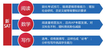 邯鄲sat培訓 邯鄲sat培訓班 邯鄲新申途留學咨詢服務公司 教育聯展網