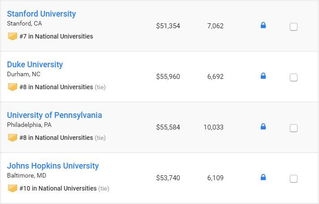 重磅消息 2019 u.s. news全美院校排名正式公布