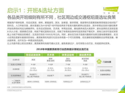 艾瑞咨詢 2020年中國素質教育行業白皮書