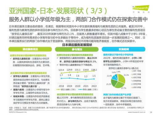 艾瑞咨詢 2023年全球課后服務(wù)行業(yè)報告