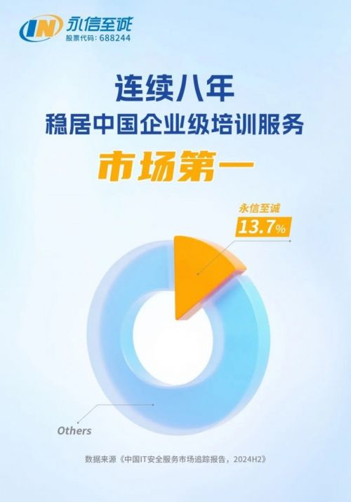 idc報告 永信至誠連續八年蟬聯中國企業級培訓服務市場第一