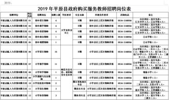 平原縣招聘政府購買教師50名,初中教師不限戶籍