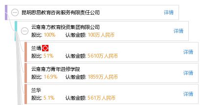 昆明思昂教育咨詢服務有限責任公司